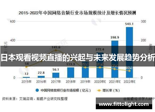 日本观看视频直播的兴起与未来发展趋势分析